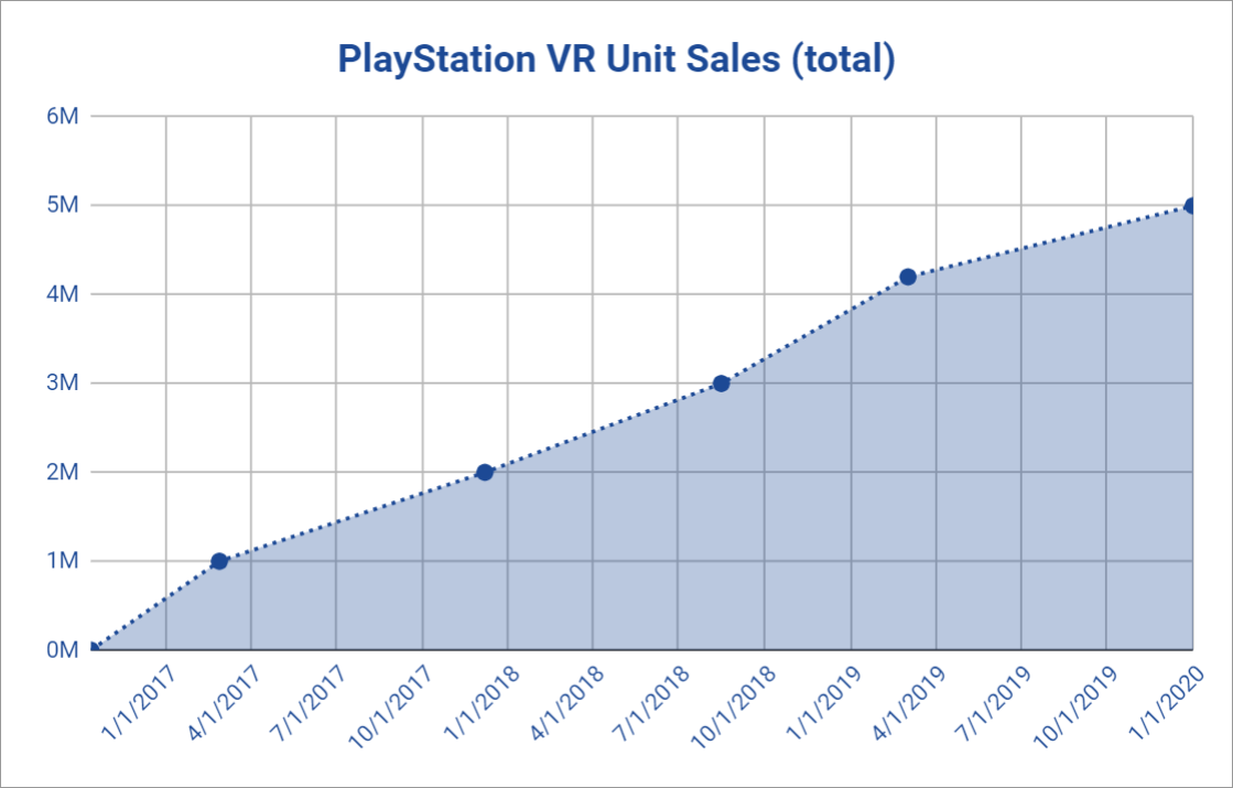 psvr-sales-milestone-2019