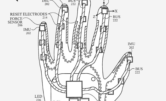 Apple Patent Handschuhe