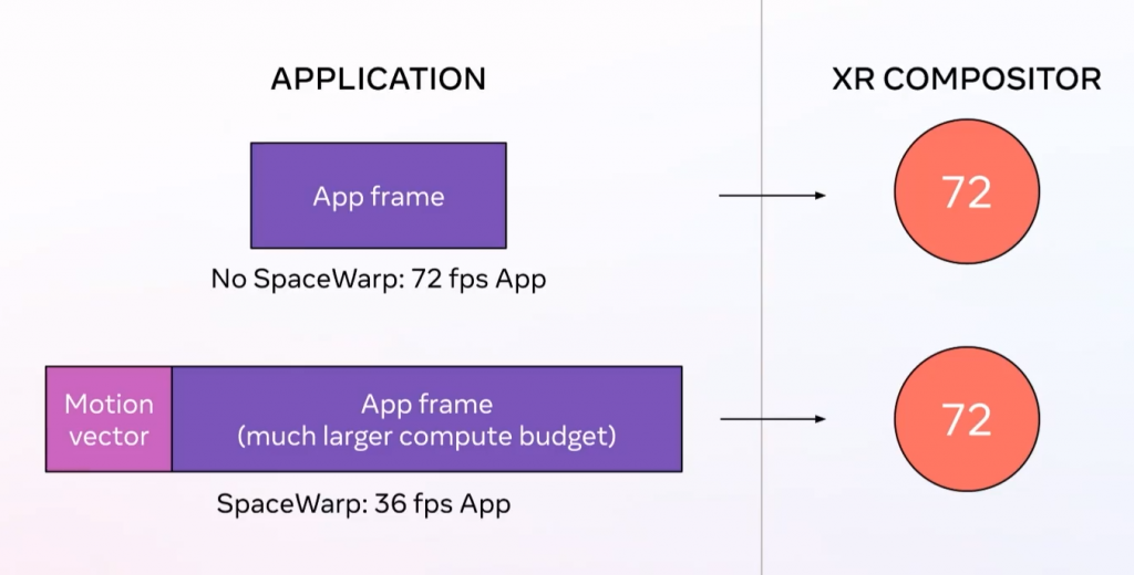 ApplicationSpaceWarp